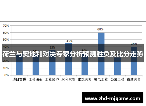 荷兰与奥地利对决专家分析预测胜负及比分走势