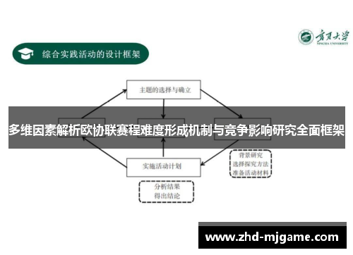 多维因素解析欧协联赛程难度形成机制与竞争影响研究全面框架