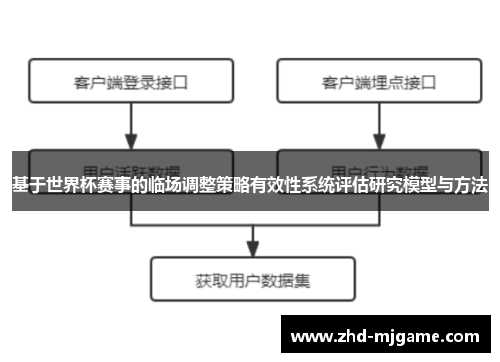 基于世界杯赛事的临场调整策略有效性系统评估研究模型与方法